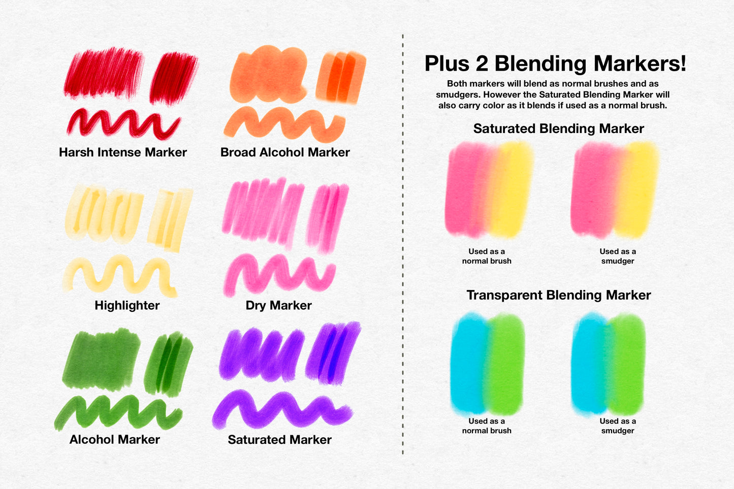 Primary Marker Brushes for Procreate